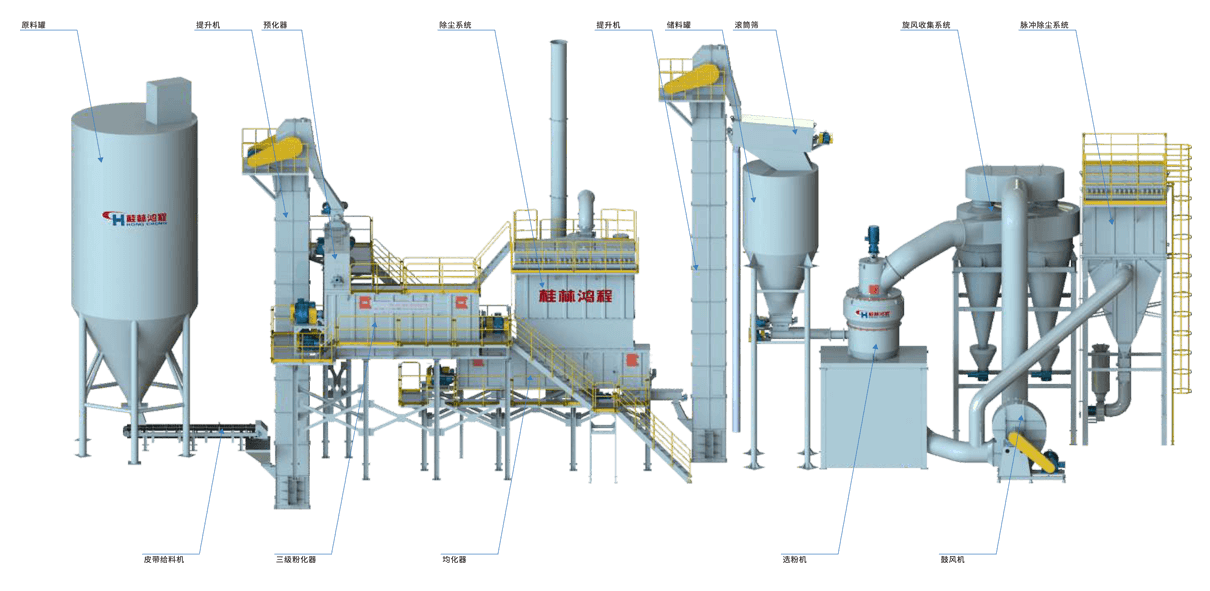 氫氧化鈣生產(chǎn)系統(tǒng)圖、氫氧化鈣生產(chǎn)裝備