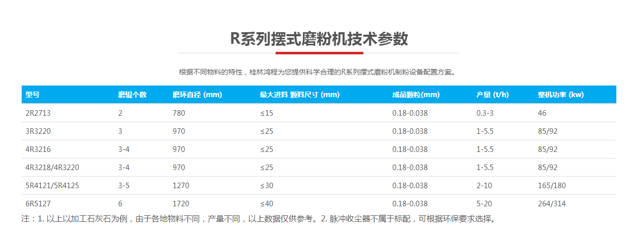 硫鐵礦破碎設備,硫鐵礦粉的用途,硫鐵礦制酸加工工藝